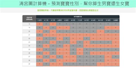 線上算命懷孕|2024/2025 清宮圖計算機－預測寶寶性別，算生男寶還。